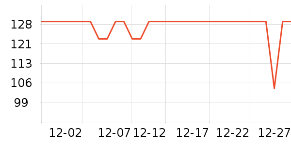 �����س�����ʷ�۸�