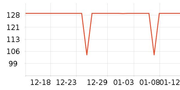 �����س�����ʷ�۸�