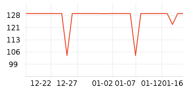 �����س�����ʷ�۸�