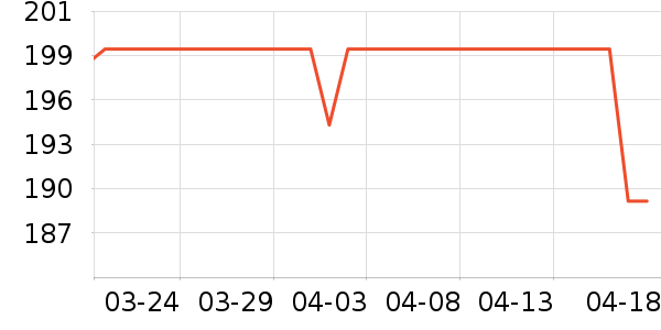 �׼ҵ綯��ˢ��ʷ�۸�