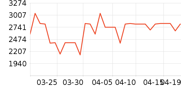 ʯͷϴ�ػ���ʷ�۸�