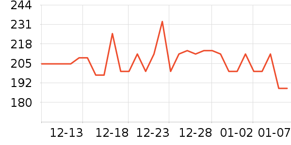 ����ϲ�����/DHA ��ʷ�۸�