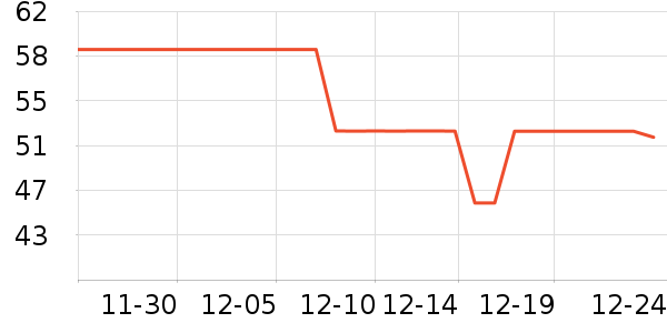 ULANZI���������ʷ�۸�