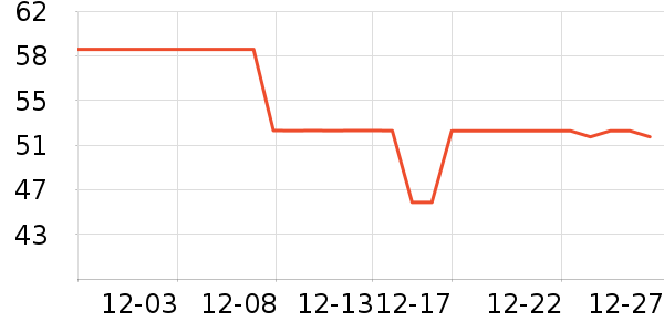 ULANZI���������ʷ�۸�