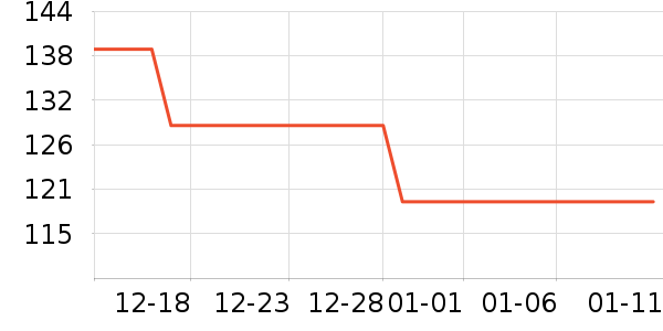 ���Ƕ����˶�Ь��ʷ�۸�