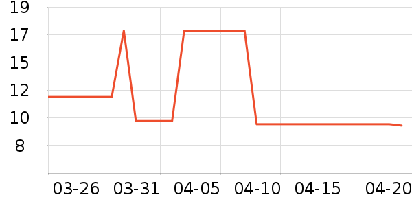 1����������Ʒ��ʷ�۸�