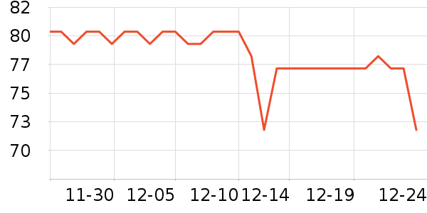 DHC����ʫжױ��ʷ�۸�