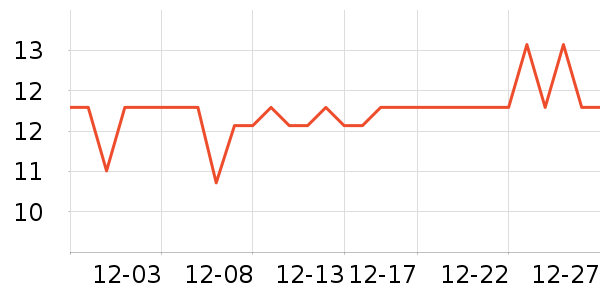 ��è����������ʷ�۸�