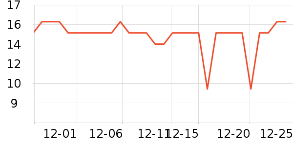 ���ʪ����ʷ�۸�