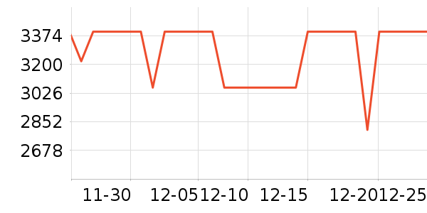 MOVAϴ�ػ���ʷ�۸�