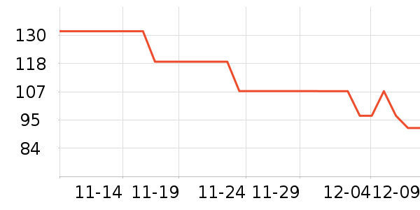 ����ѧ���ľ���ʷ�۸�