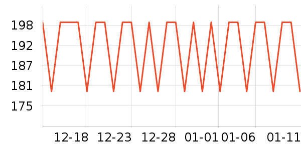 ƥ�˽�����е��ʷ�۸�