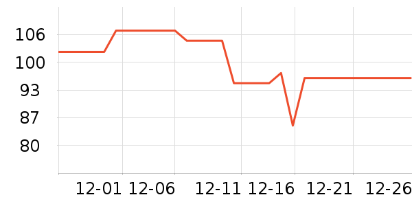 ŷ�ֵ綯��ˢ��ʷ�۸�