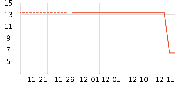 ����Ʒ����ʷ�۸�