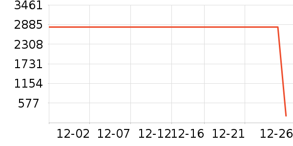 ѩ�з�Ůʽ���޷���ʷ�۸�