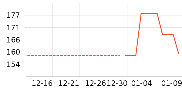 ��Ϸ/��ͨ/����/IP�ܱ���ʷ�۸�