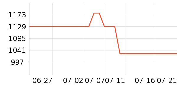 С������������ʷ�۸�