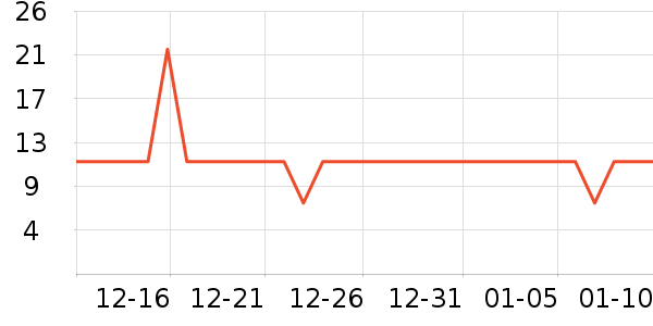 ����Ʒ�Ƶ������ʷ�۸�