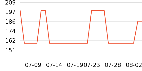 ���Ƕ����˶�Ь��ʷ�۸�