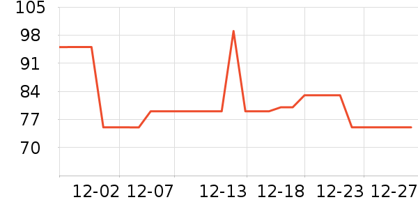 ���ţ��/��Ʒ��ʷ�۸�