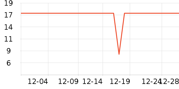 �����̷�����ʳ��ʷ�۸�