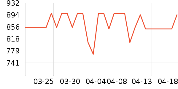 ����Ʒ��ƽ�⳵��ʷ�۸�