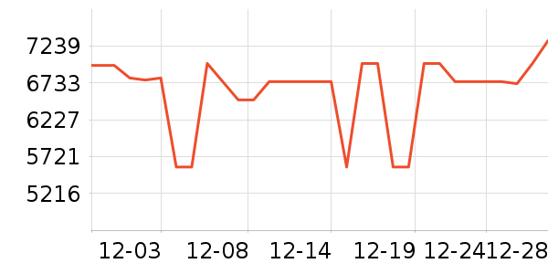 ���ŵ�����ʷ�۸�