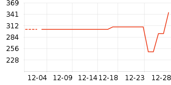 ����Ʒ�����/�����ʷ�۸�