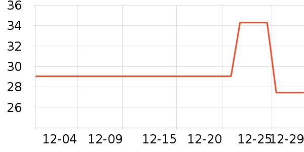 Daisy dreamʱ�н�ָ/������ʷ�۸�