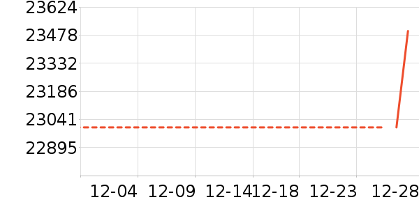 �ֻ���ʷ�۸�