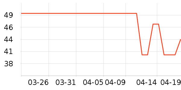 ʱ��������ʹ�����ʷ�۸�