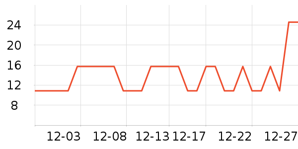 �������Ʒ��ʷ�۸�