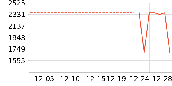 ��ʿ������������ʷ�۸�