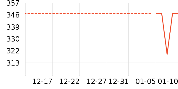 Leeţ�п���ʷ�۸�