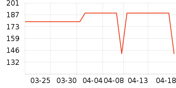 ������ѡ��Ʒ���� ��ʷ�۸�