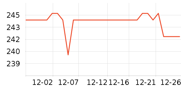 ̽���߱�Я���δ���ʷ�۸�