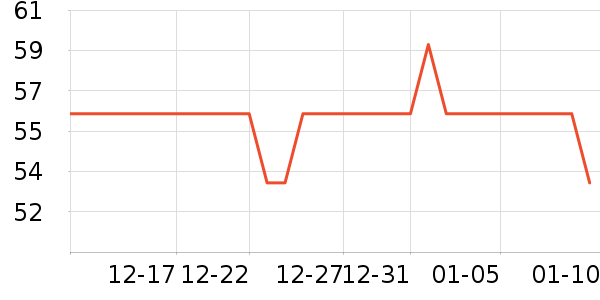 ���ι�ҵƷ��ʷ�۸�