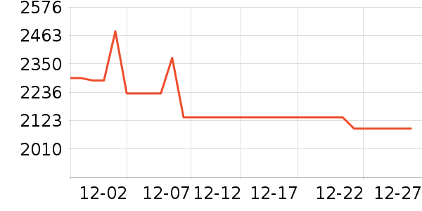 �������뵶��ʷ�۸�