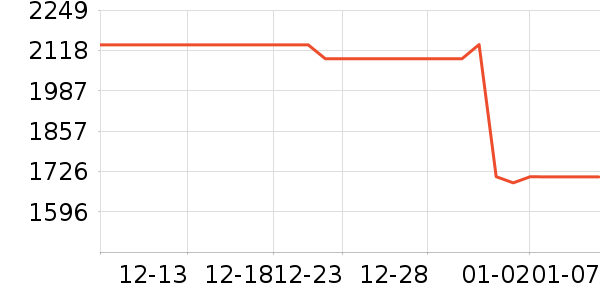 �������뵶��ʷ�۸�