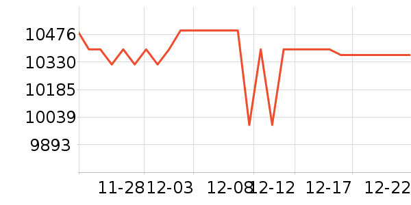 UNITREE���ܻ�������ʷ�۸�