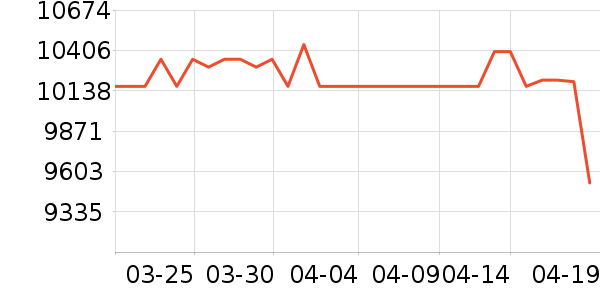 UNITREE���ܻ�������ʷ�۸�