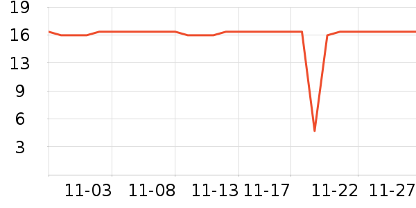 ���ϰ�ҩ������ʷ�۸�