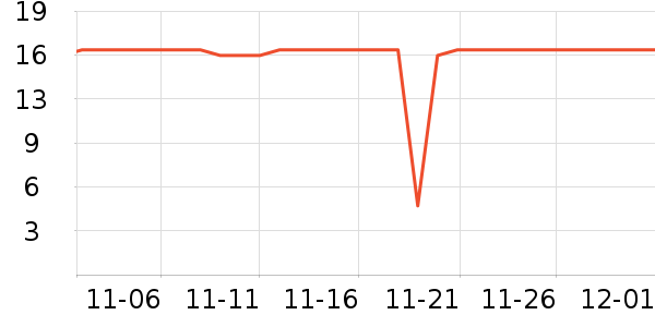 ���ϰ�ҩ������ʷ�۸�