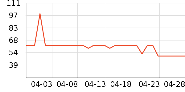 Candysign�ֻ������/��������ʷ�۸�