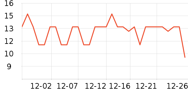 ����������/�߲˸���ʷ�۸�