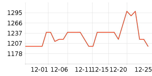 ���߼�����ʷ�۸�