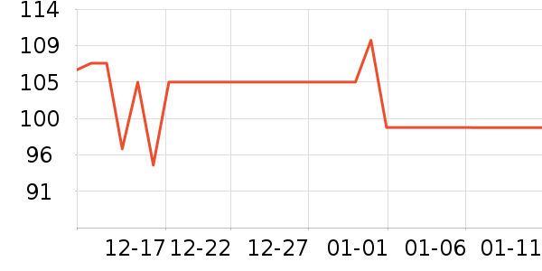 ���µ紵����ʷ�۸�