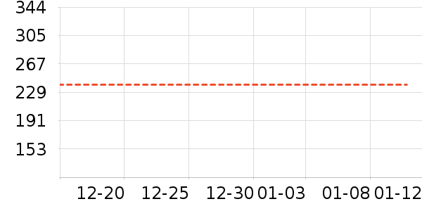 ������ʷ�۸�