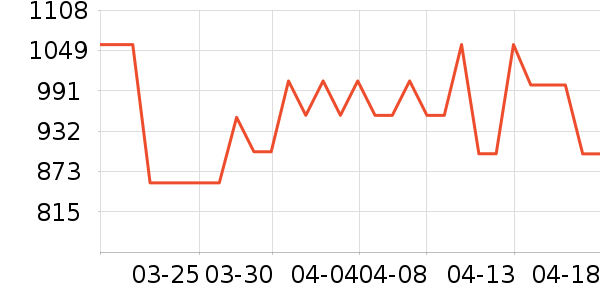 ���������ʷ�۸�