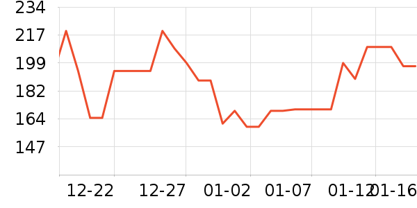 ����������/������/��ҩ����ʷ�۸�